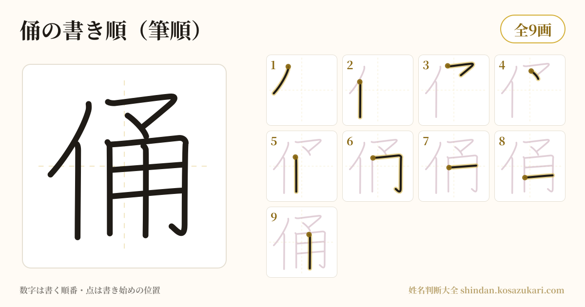 俑の書き順(筆順)・9画を一画ずつ番号つきで示した図