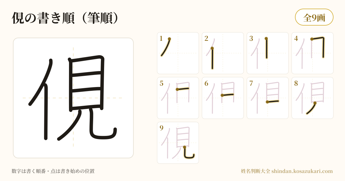 俔の書き順(筆順)・9画を一画ずつ番号つきで示した図