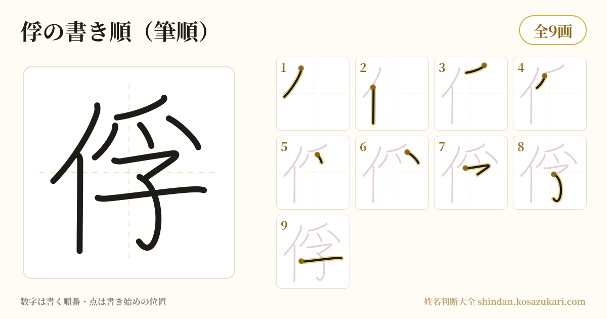 俘の書き順(筆順)・9画を一画ずつ番号つきで示した図