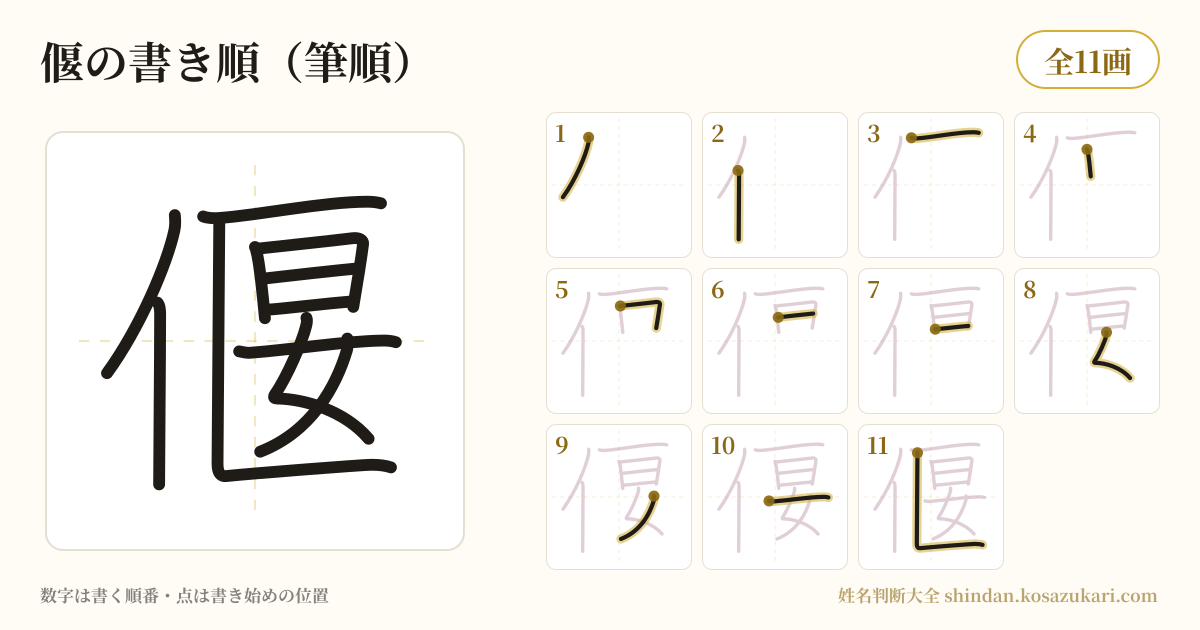 偃の書き順(筆順)・11画を一画ずつ番号つきで示した図