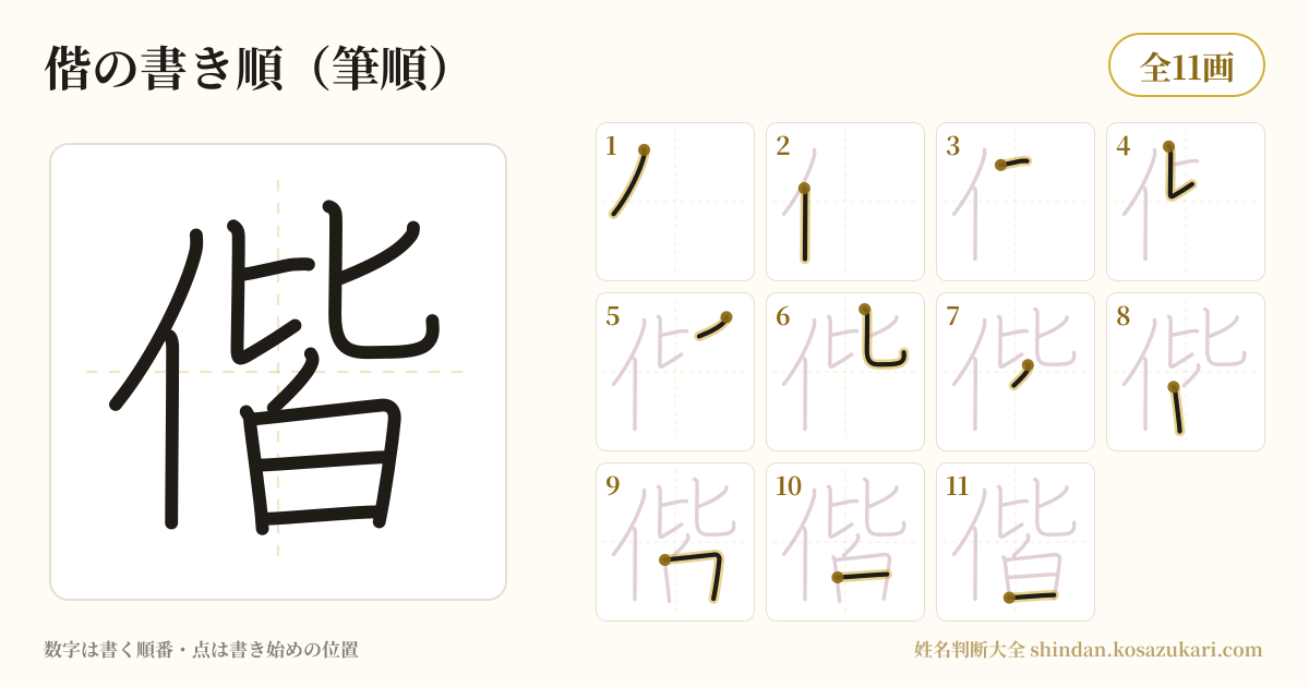 偕の書き順(筆順)・11画を一画ずつ番号つきで示した図