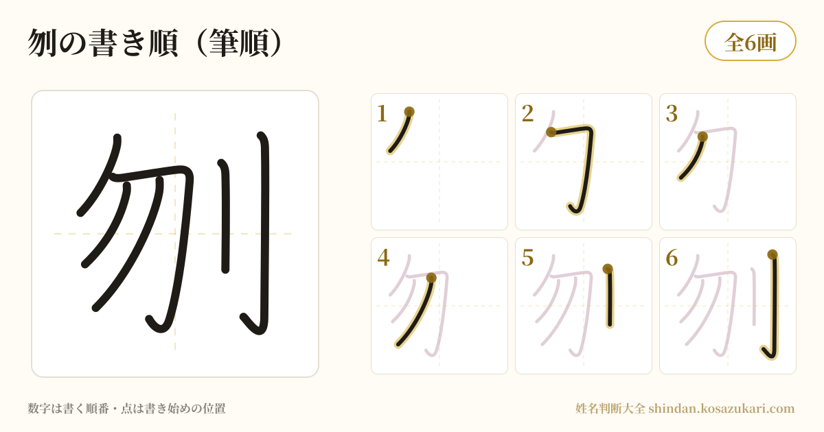 刎の書き順(筆順)・6画を一画ずつ番号つきで示した図