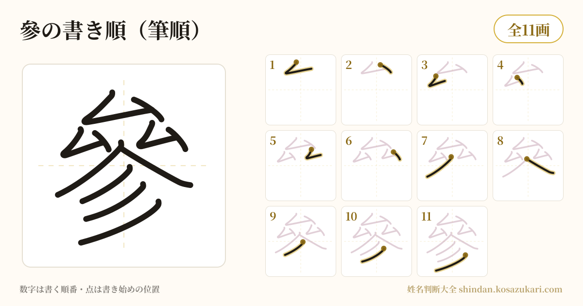 參の書き順(筆順)・11画を一画ずつ番号つきで示した図