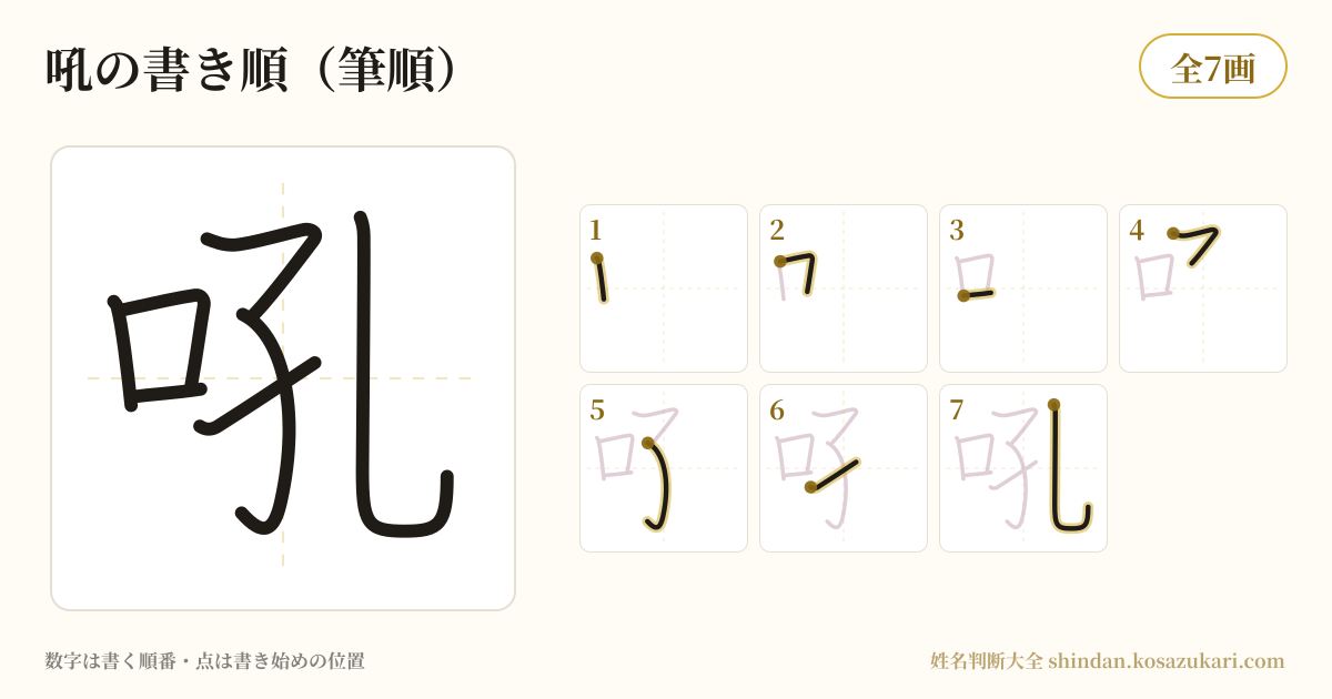 吼の書き順(筆順)・7画を一画ずつ番号つきで示した図