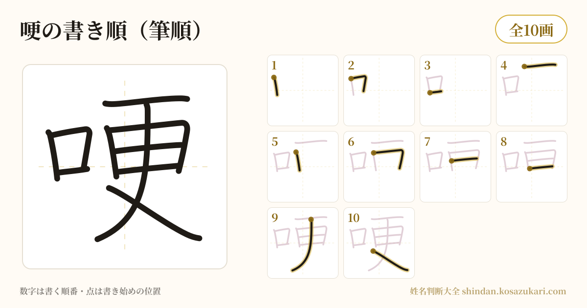 哽の書き順(筆順)・10画を一画ずつ番号つきで示した図