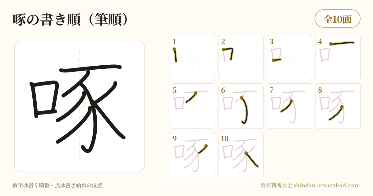 啄の書き順(筆順)・10画を一画ずつ番号つきで示した図
