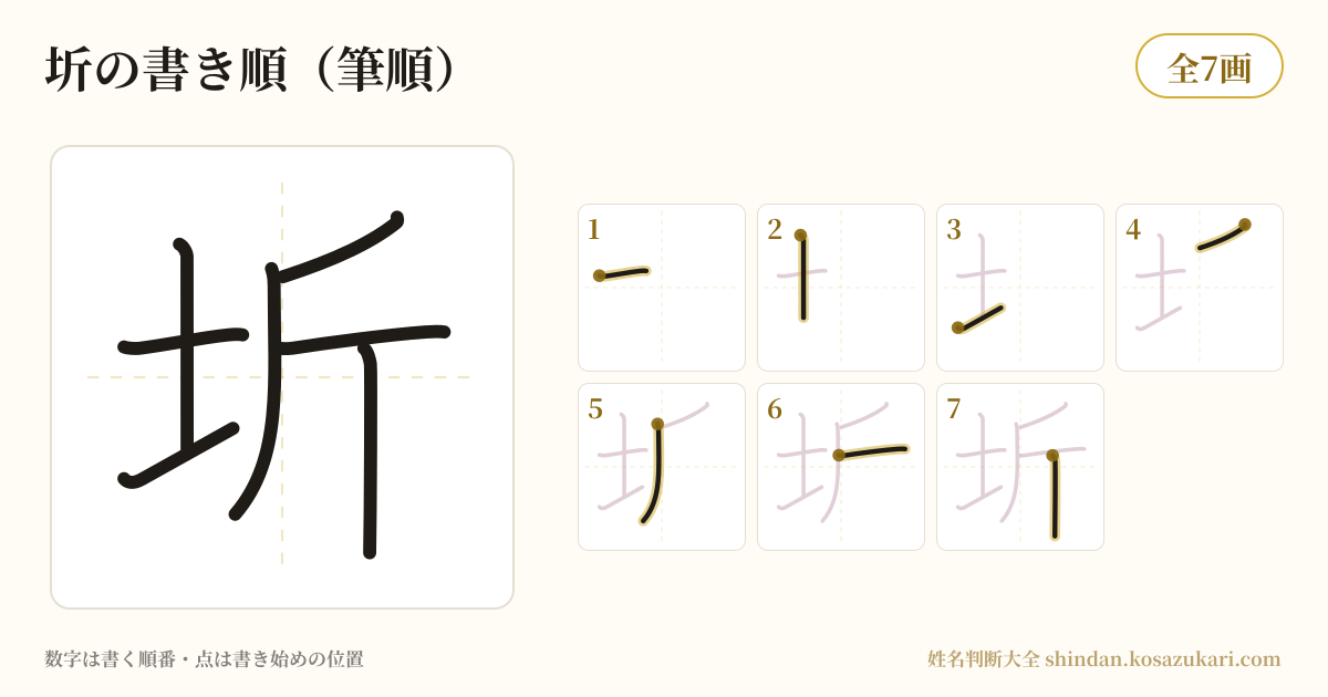 圻の書き順(筆順)・7画を一画ずつ番号つきで示した図