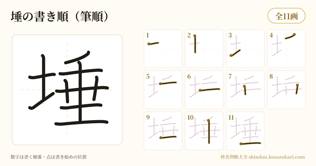 埵の書き順(筆順)・11画を一画ずつ番号つきで示した図