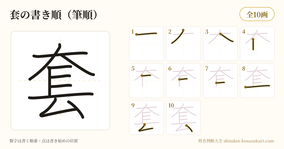 套の書き順(筆順)・10画を一画ずつ番号つきで示した図