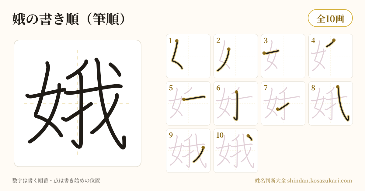 娥の書き順(筆順)・10画を一画ずつ番号つきで示した図