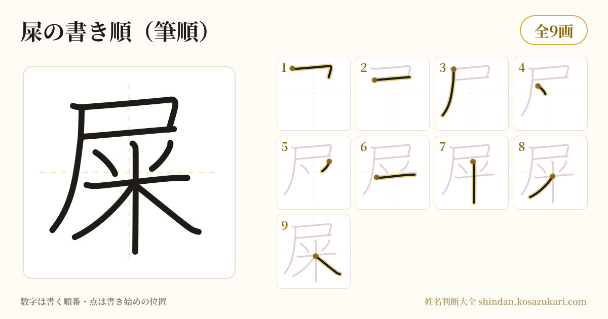 屎の書き順(筆順)・9画を一画ずつ番号つきで示した図