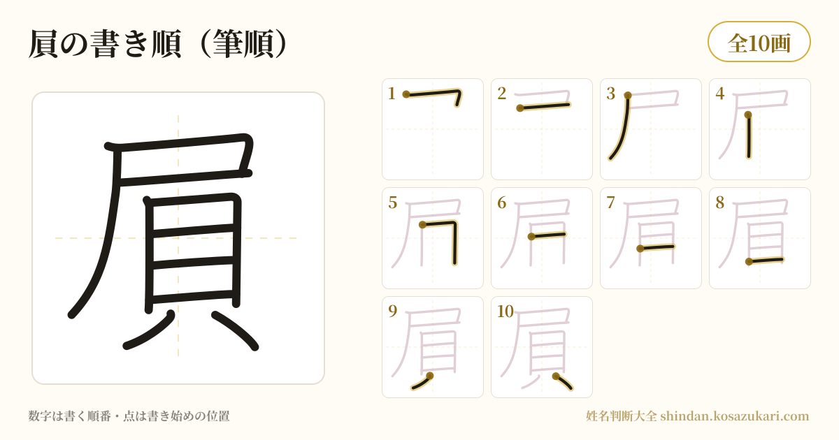 屓の書き順(筆順)・10画を一画ずつ番号つきで示した図