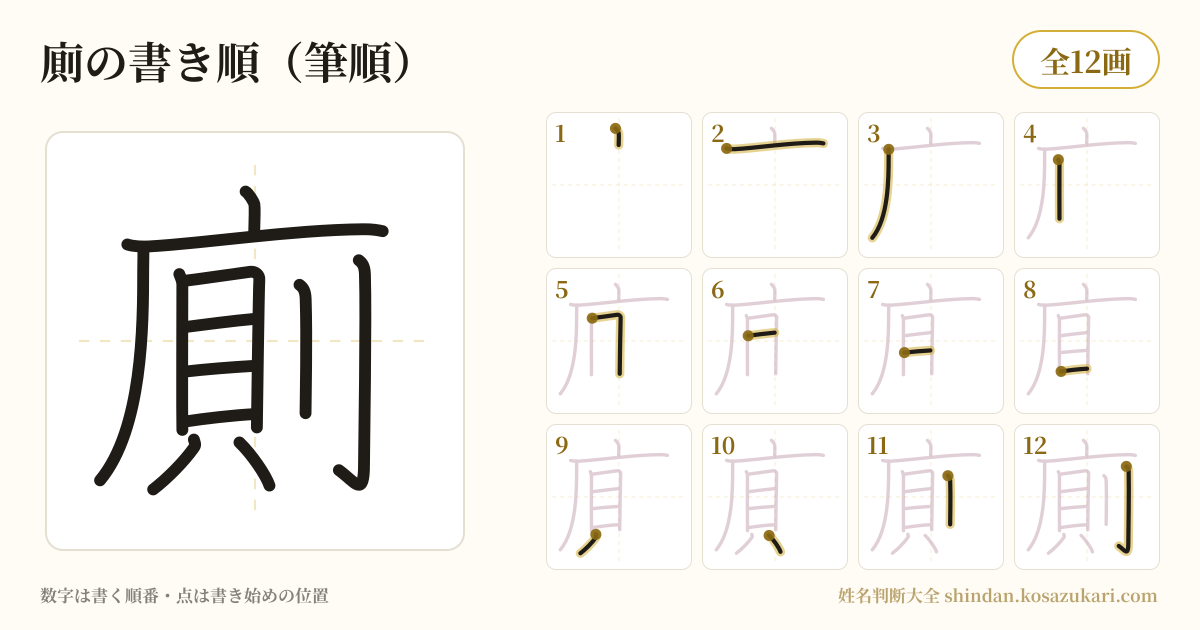 廁の書き順(筆順)・12画を一画ずつ番号つきで示した図