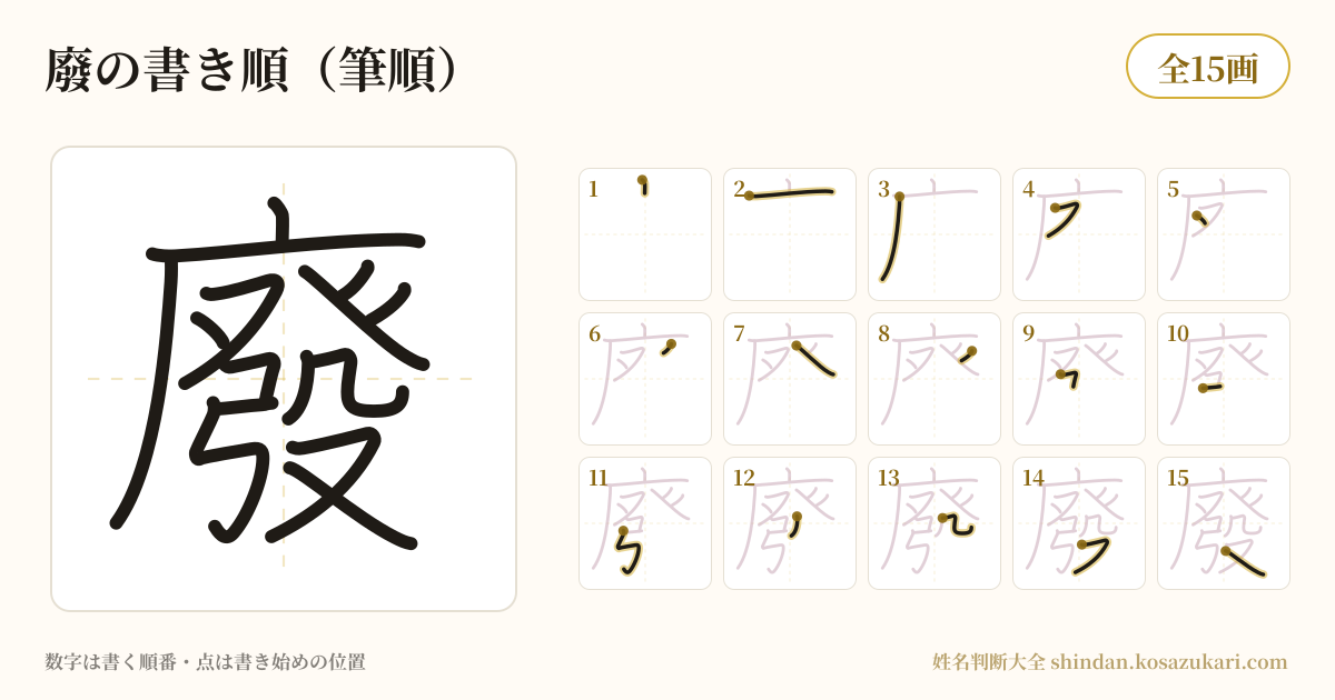 廢の書き順(筆順)・15画を一画ずつ番号つきで示した図