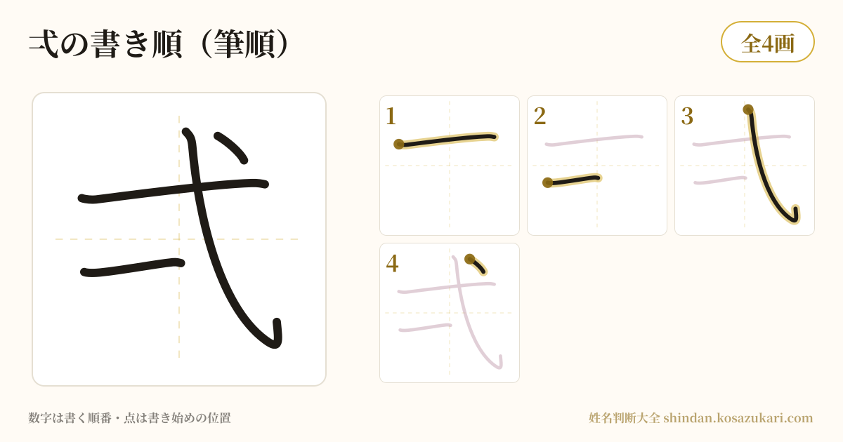 弌の書き順(筆順)・4画を一画ずつ番号つきで示した図