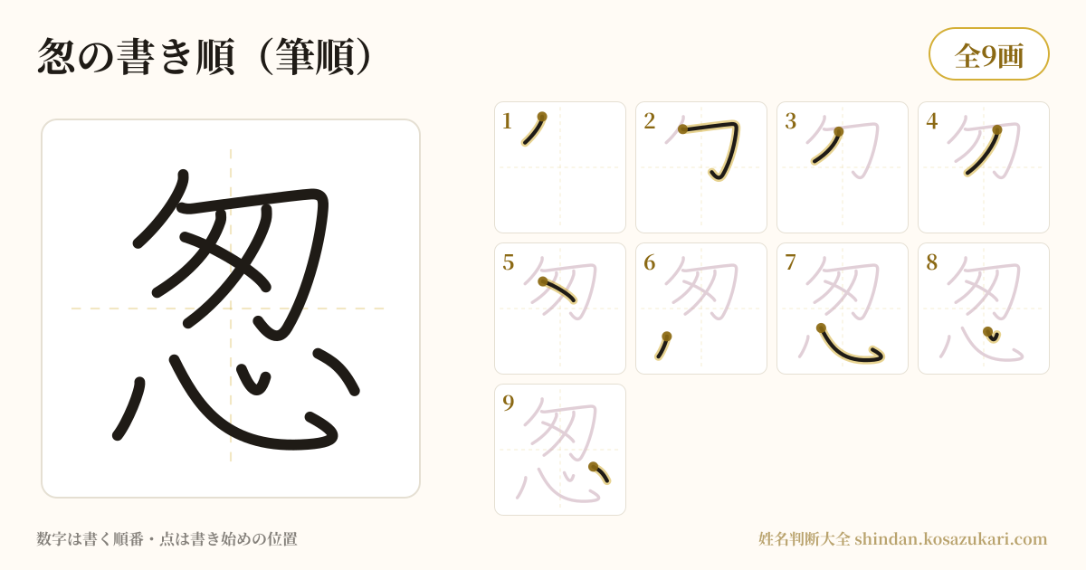 怱の書き順(筆順)・9画を一画ずつ番号つきで示した図