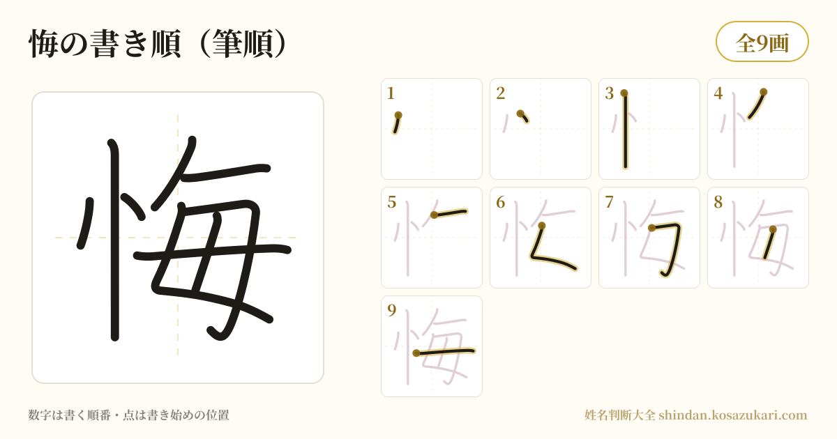 悔の書き順(筆順)・9画を一画ずつ番号つきで示した図