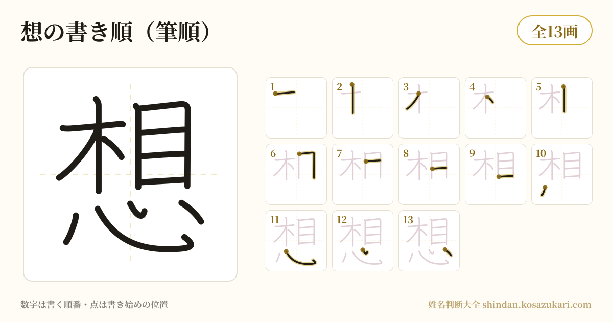 想の書き順(筆順)・13画を一画ずつ番号つきで示した図
