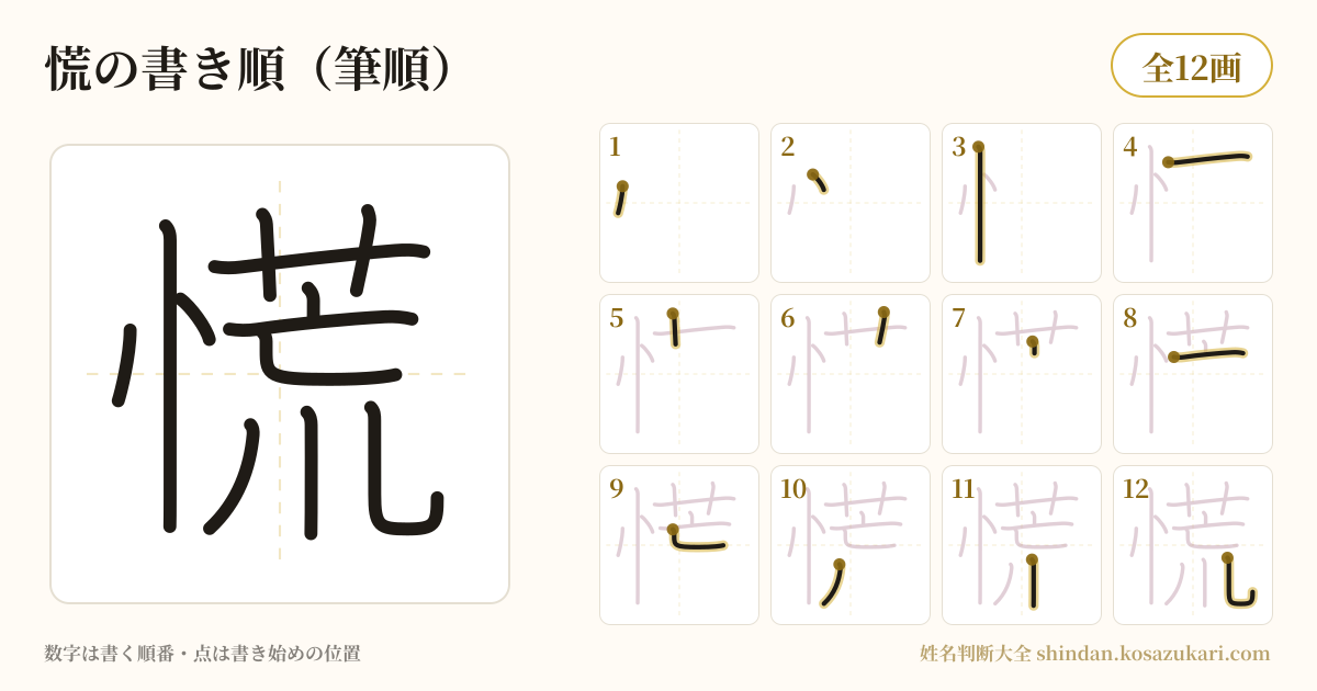 慌の書き順(筆順)・12画を一画ずつ番号つきで示した図