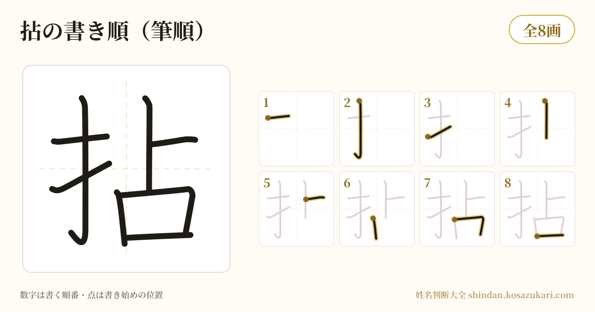 拈の書き順(筆順)・8画を一画ずつ番号つきで示した図
