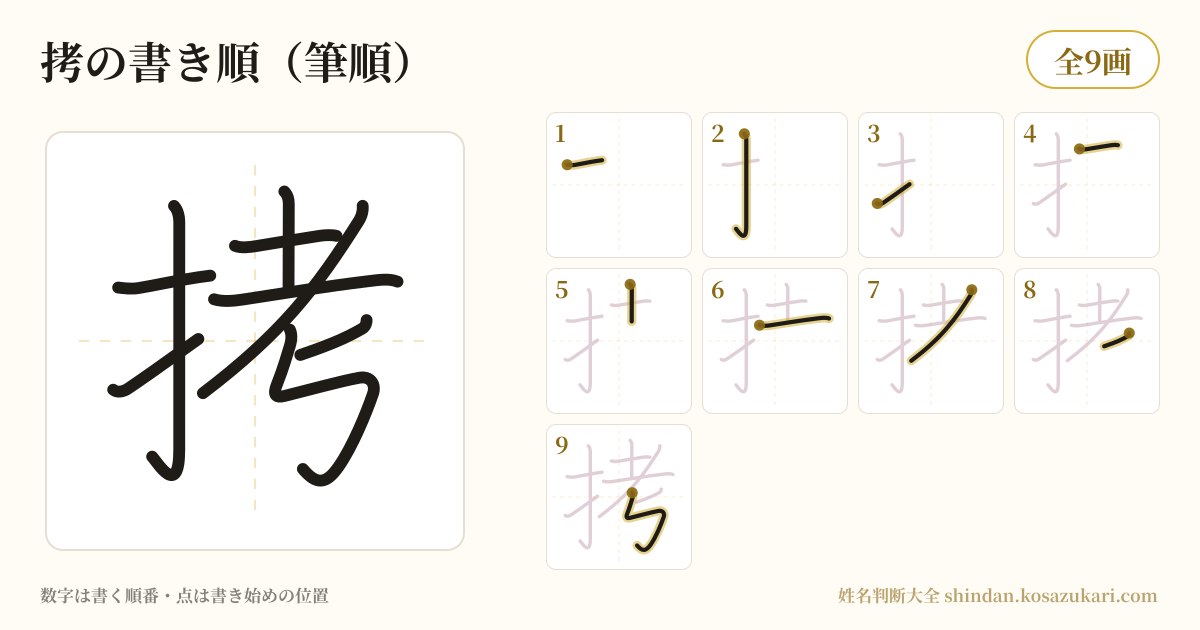 拷の書き順(筆順)・9画を一画ずつ番号つきで示した図