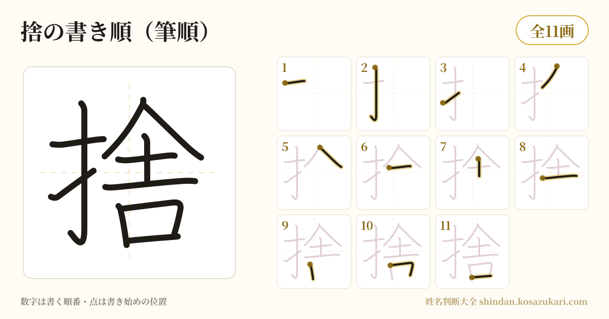捨の書き順(筆順)・11画を一画ずつ番号つきで示した図