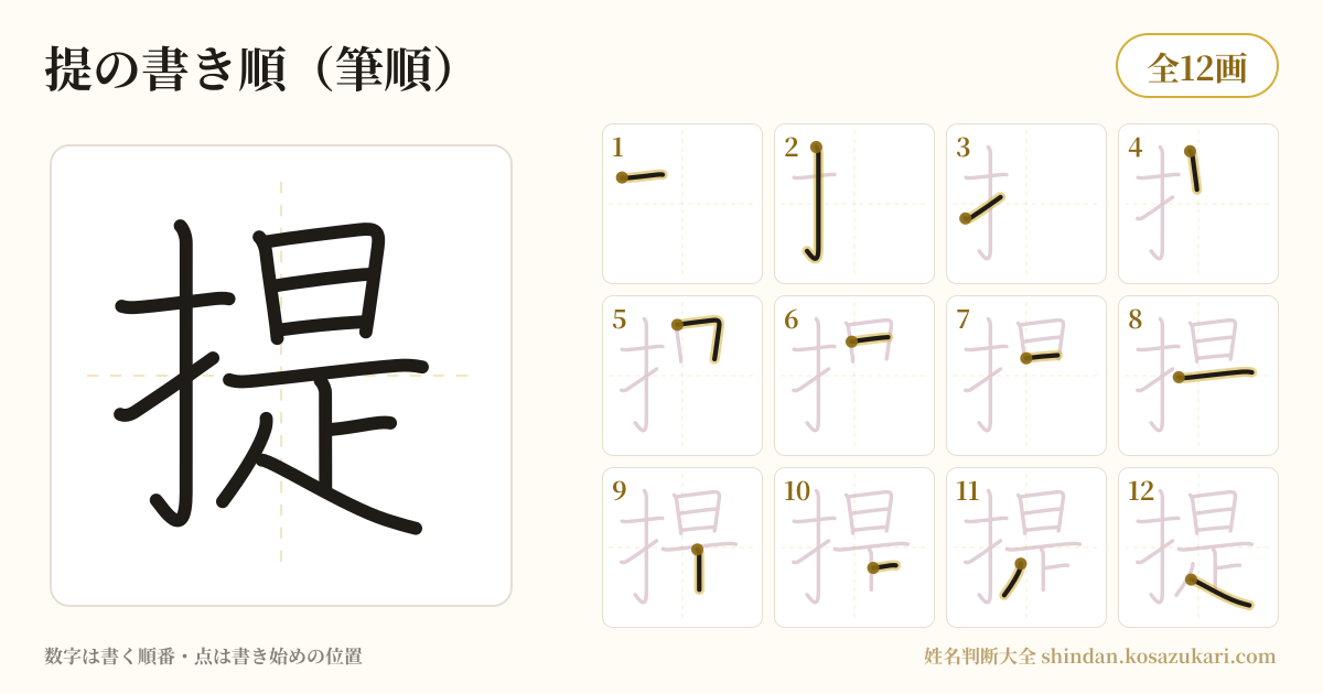 提の書き順(筆順)・12画を一画ずつ番号つきで示した図