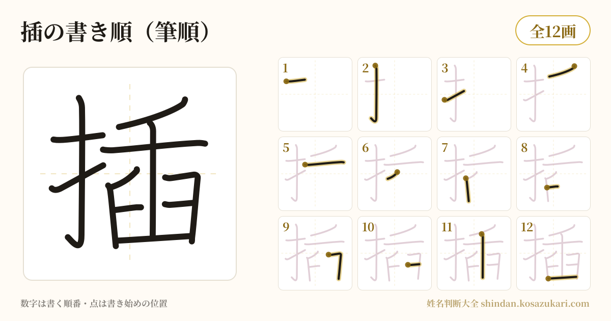 插の書き順(筆順)・12画を一画ずつ番号つきで示した図