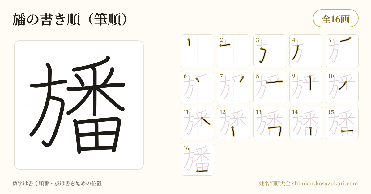 旙の書き順(筆順)・16画を一画ずつ番号つきで示した図
