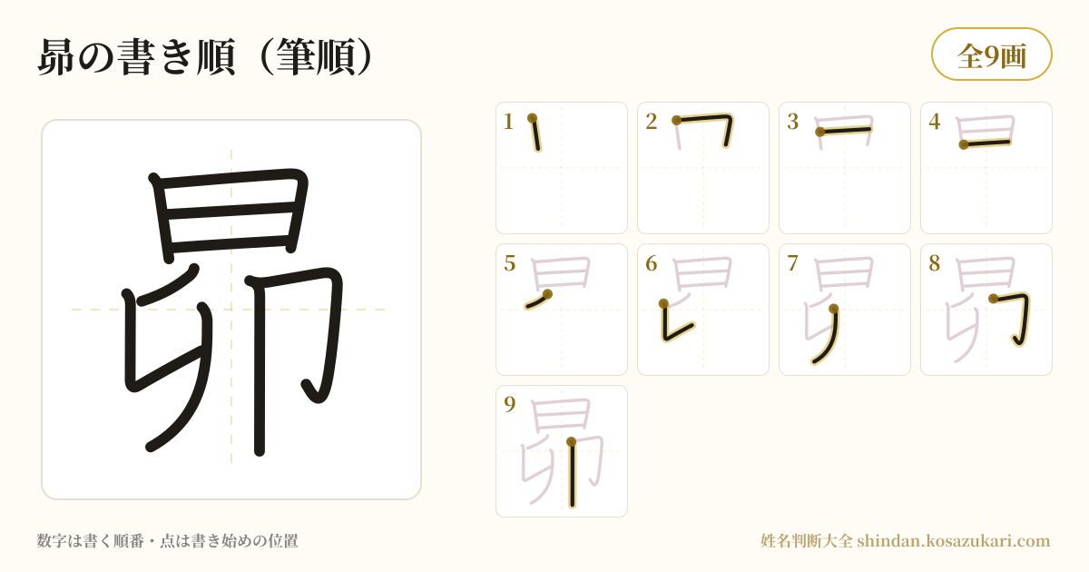 昴の書き順(筆順)・9画を一画ずつ番号つきで示した図