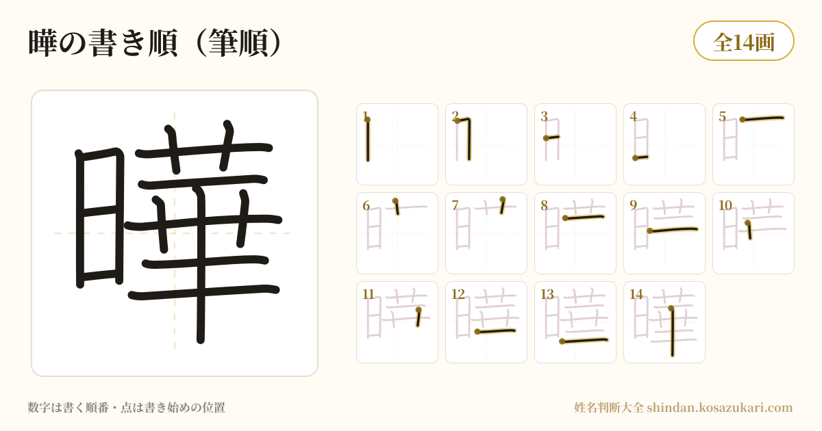 曄の書き順(筆順)・14画を一画ずつ番号つきで示した図