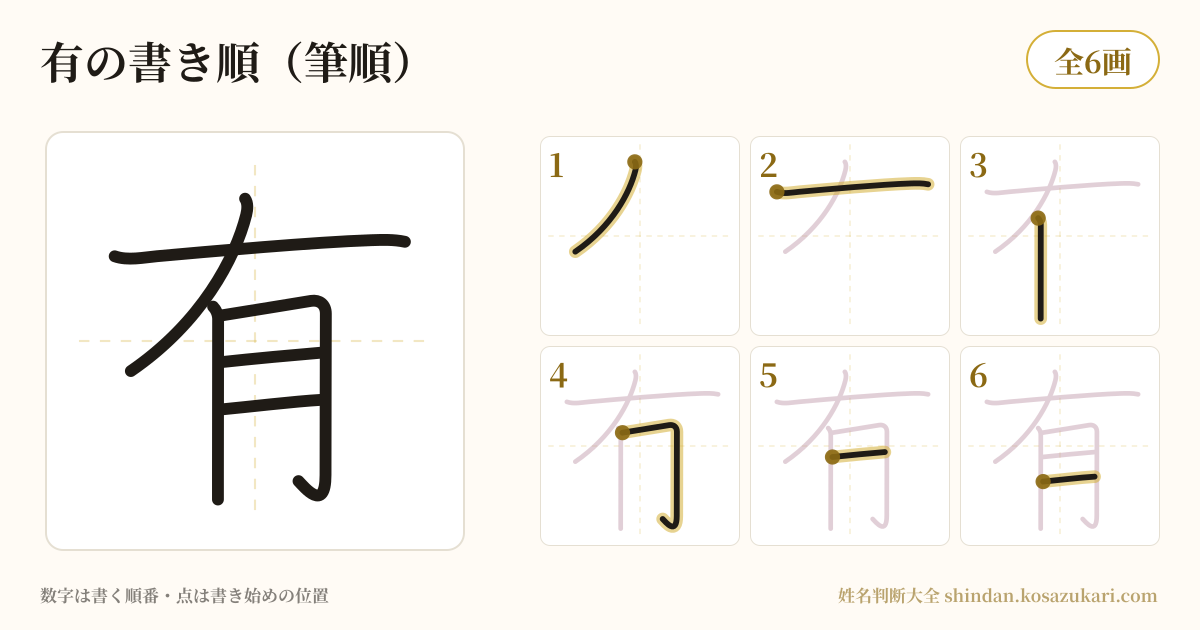 有の書き順(筆順)・6画を一画ずつ番号つきで示した図