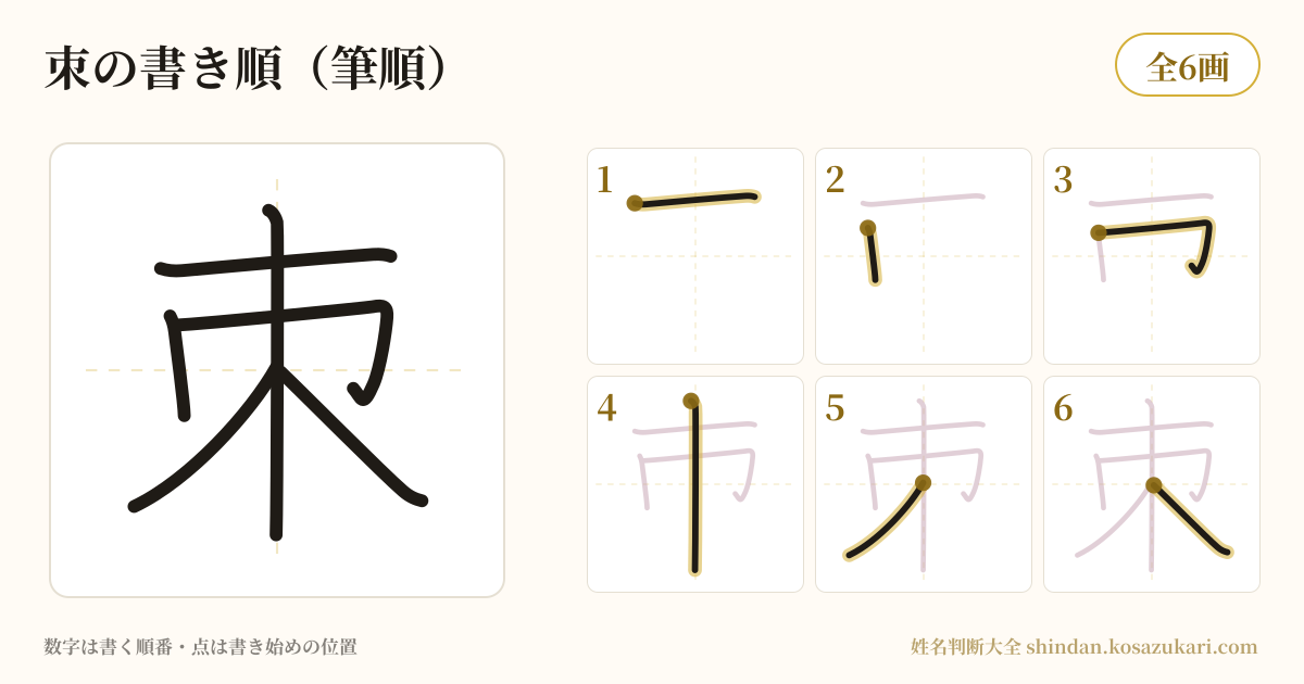 朿の書き順(筆順)・6画を一画ずつ番号つきで示した図