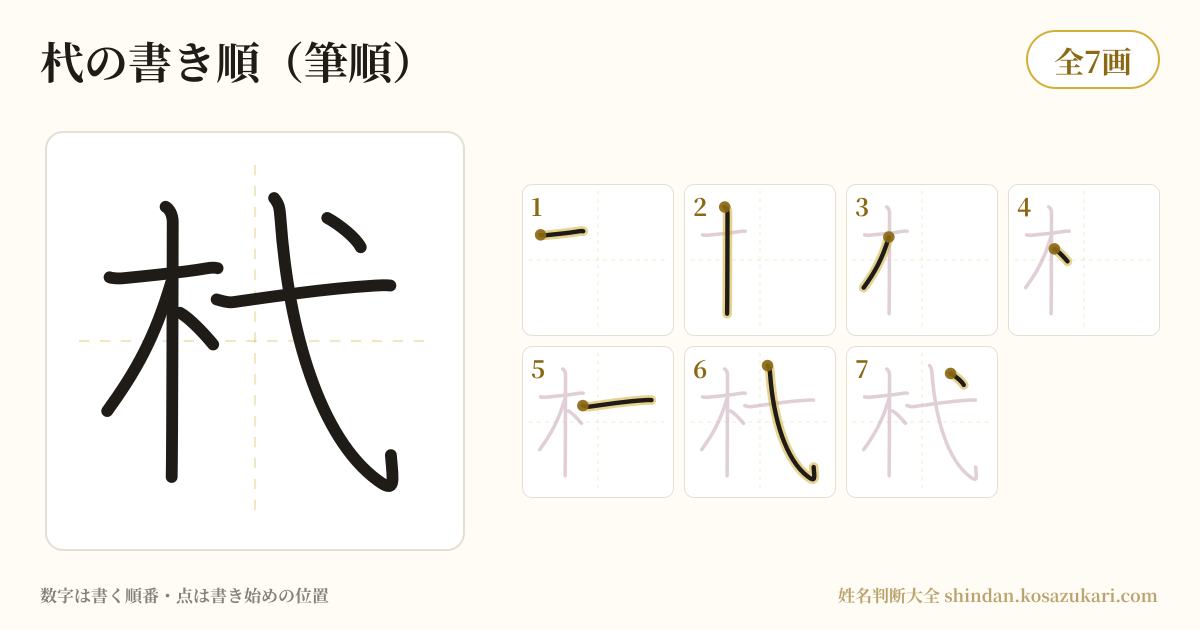 杙の書き順(筆順)・7画を一画ずつ番号つきで示した図