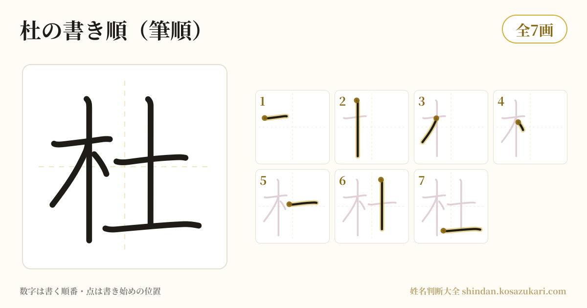杜の書き順(筆順)・7画を一画ずつ番号つきで示した図