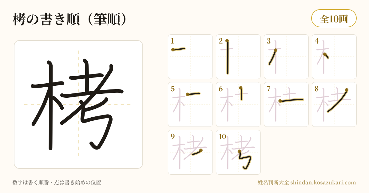 栲の書き順(筆順)・10画を一画ずつ番号つきで示した図