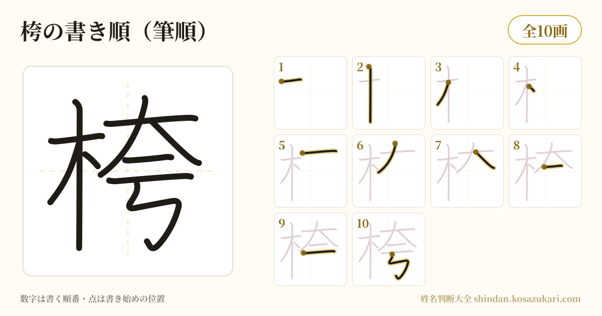 桍の書き順(筆順)・10画を一画ずつ番号つきで示した図