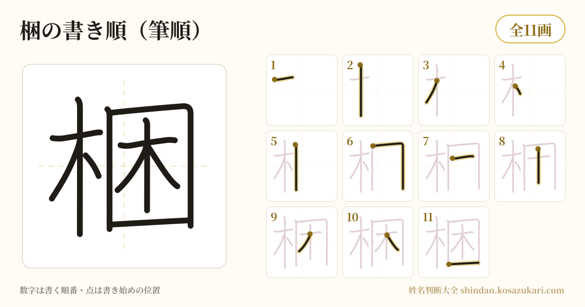 梱の書き順(筆順)・11画を一画ずつ番号つきで示した図