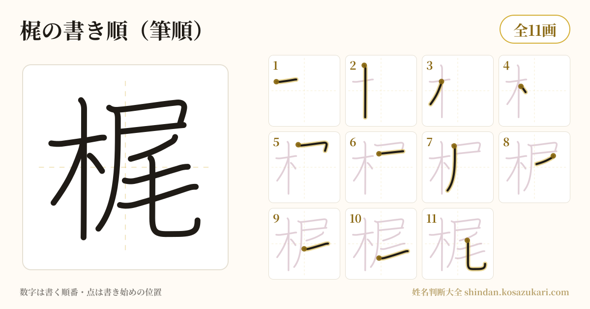 梶の書き順(筆順)・11画を一画ずつ番号つきで示した図