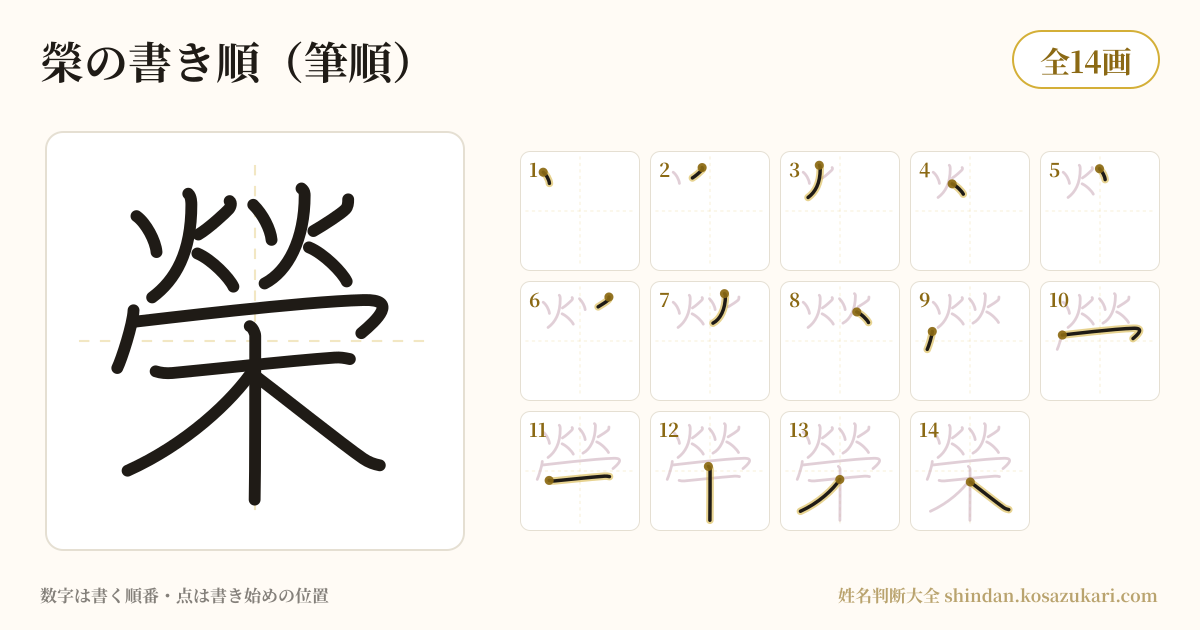 榮の書き順(筆順)・14画を一画ずつ番号つきで示した図
