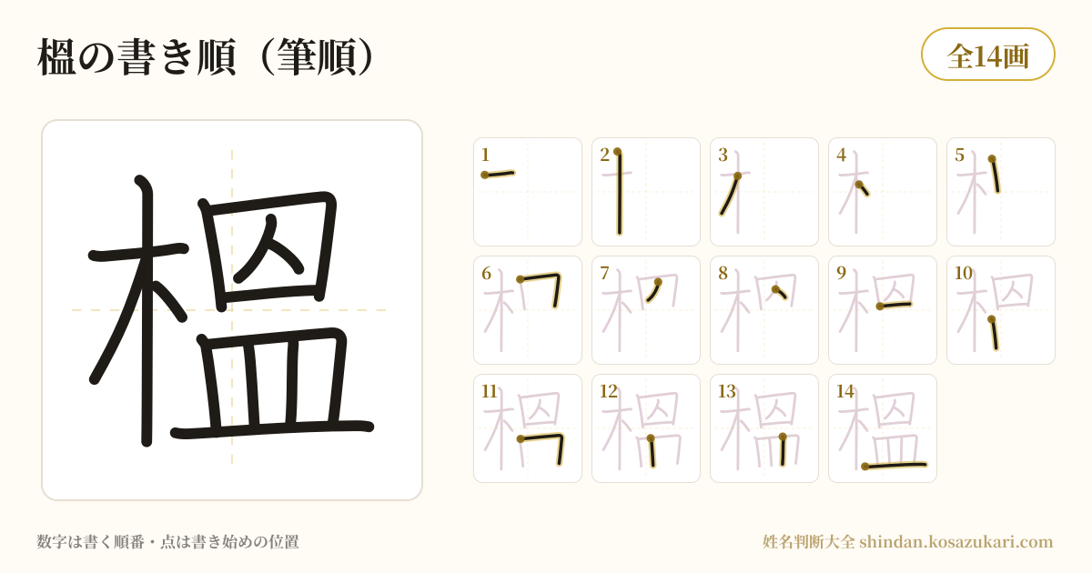 榲の書き順(筆順)・14画を一画ずつ番号つきで示した図
