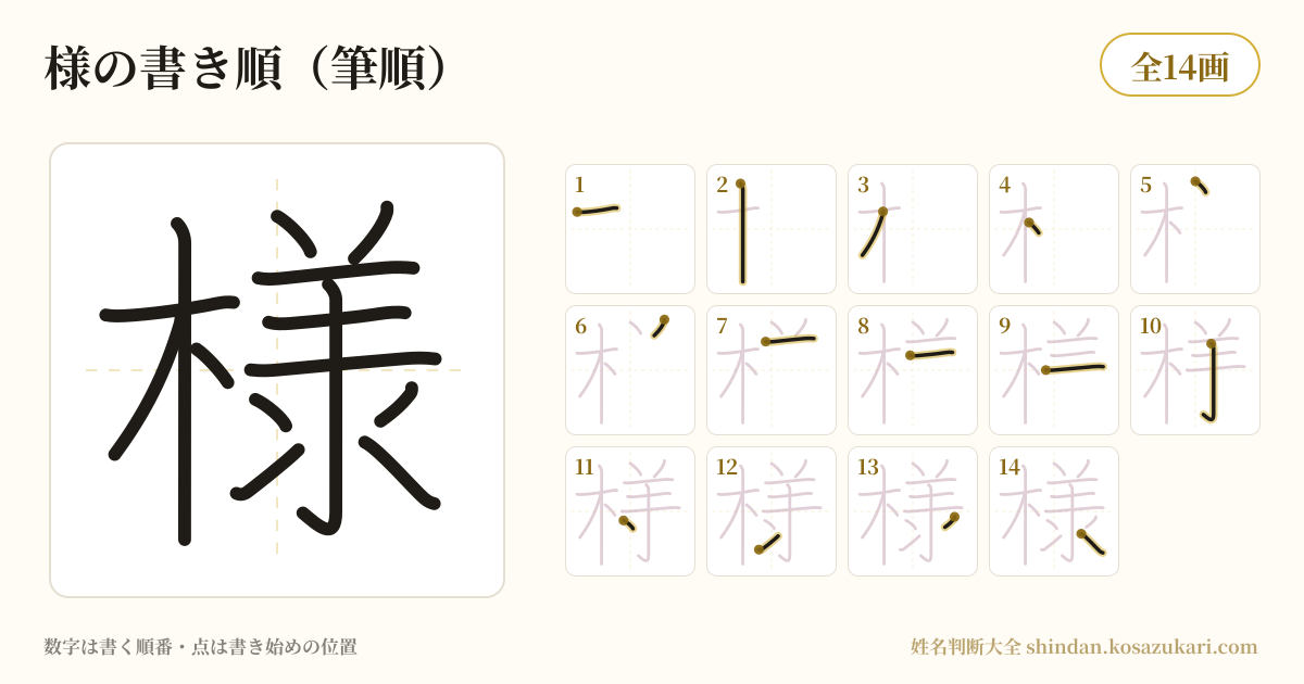 様の書き順(筆順)・14画を一画ずつ番号つきで示した図