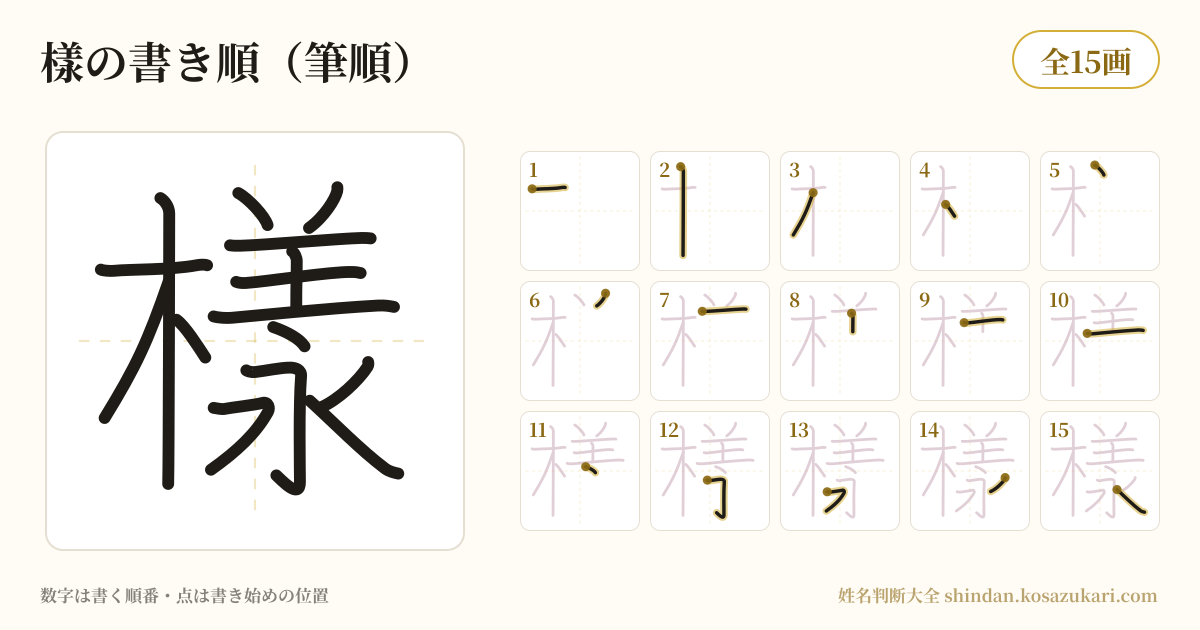 樣の書き順(筆順)・15画を一画ずつ番号つきで示した図