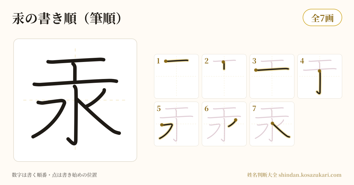 汞の書き順(筆順)・7画を一画ずつ番号つきで示した図