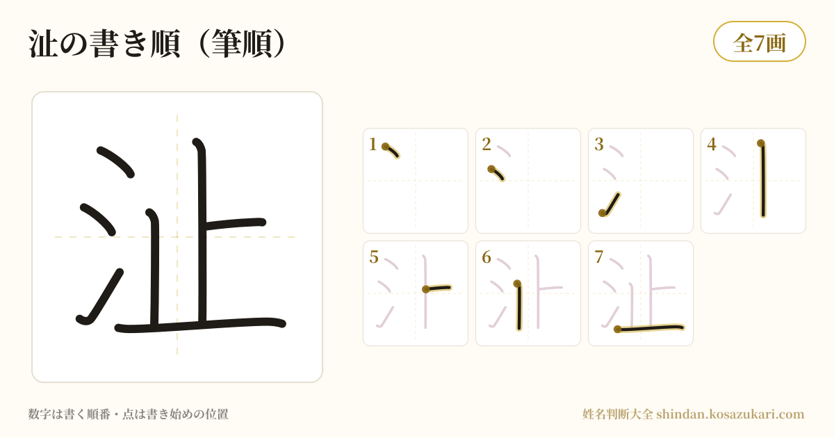沚の書き順(筆順)・7画を一画ずつ番号つきで示した図