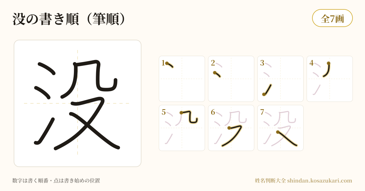 没の書き順(筆順)・7画を一画ずつ番号つきで示した図