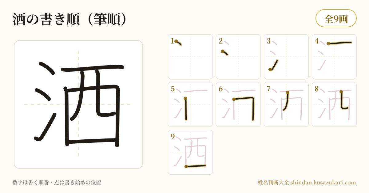 洒の書き順(筆順)・9画を一画ずつ番号つきで示した図