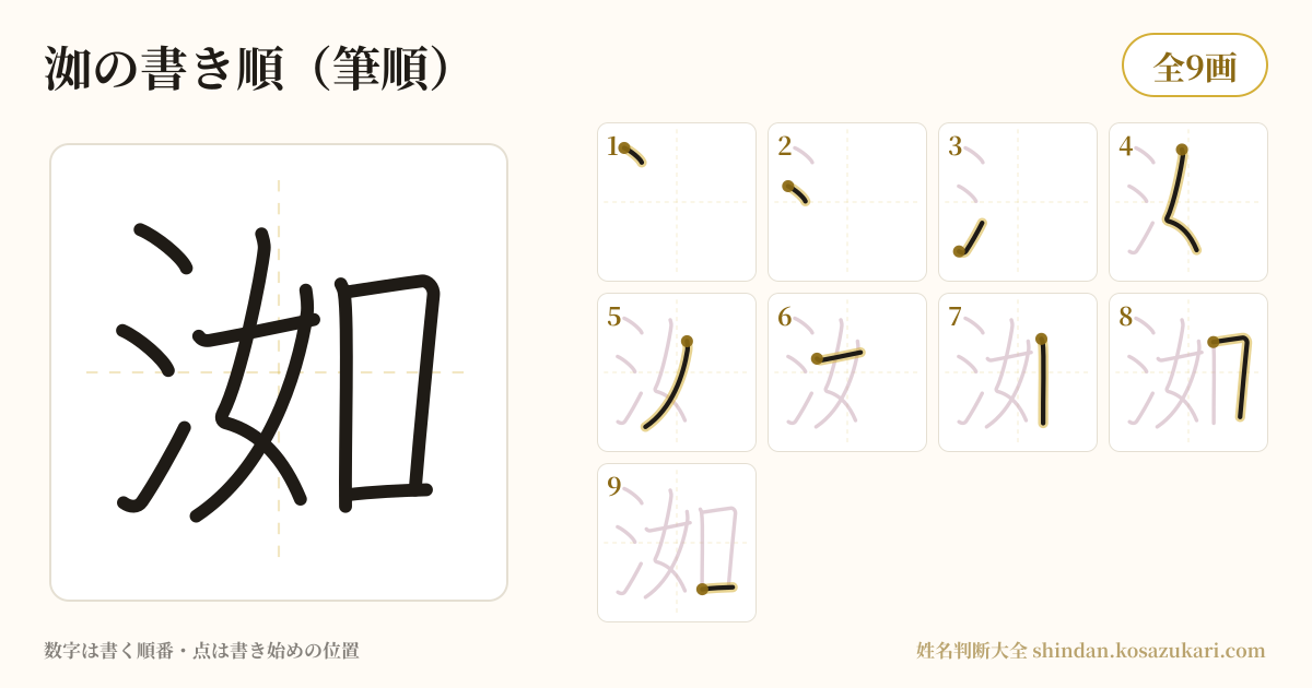 洳の書き順(筆順)・9画を一画ずつ番号つきで示した図