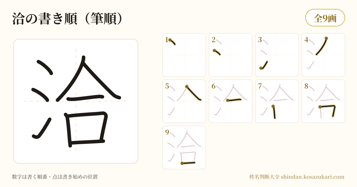 洽の書き順(筆順)・9画を一画ずつ番号つきで示した図