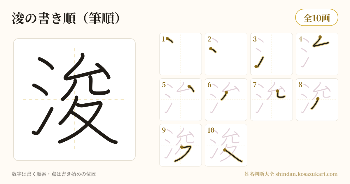 浚の書き順(筆順)・10画を一画ずつ番号つきで示した図